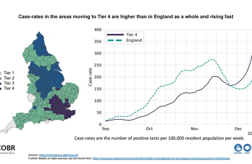 Graph of rising cases