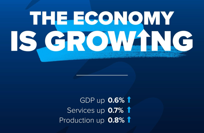 The Economy is Growing