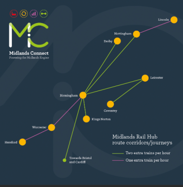 Midlands connect